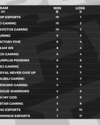  米兰双雄隔空较劲，积分榜首尾差距持续缩小