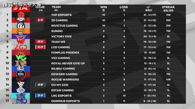  米兰双雄隔空较劲，积分榜首尾差距持续缩小